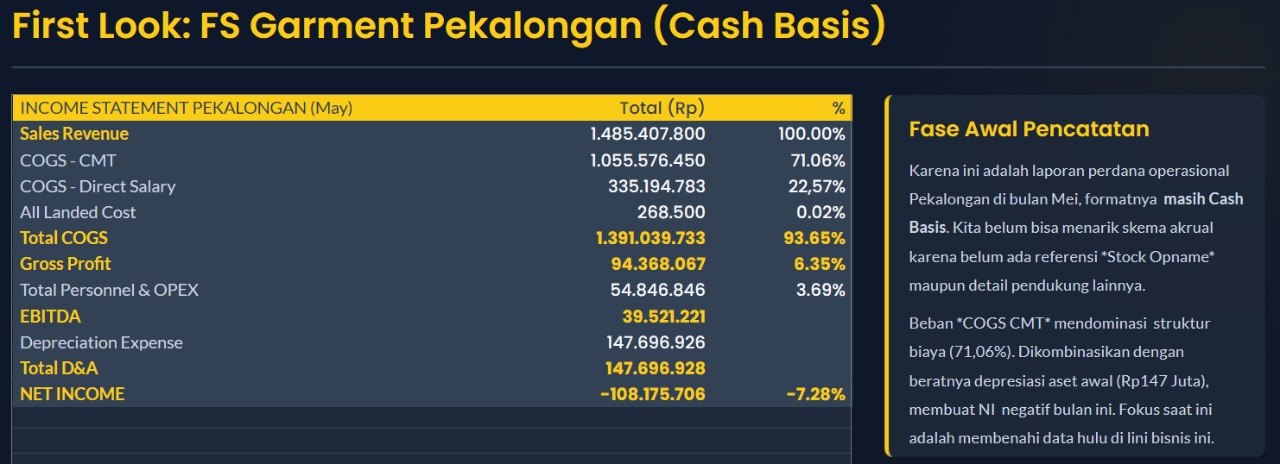 Financial Statement WAGA Group